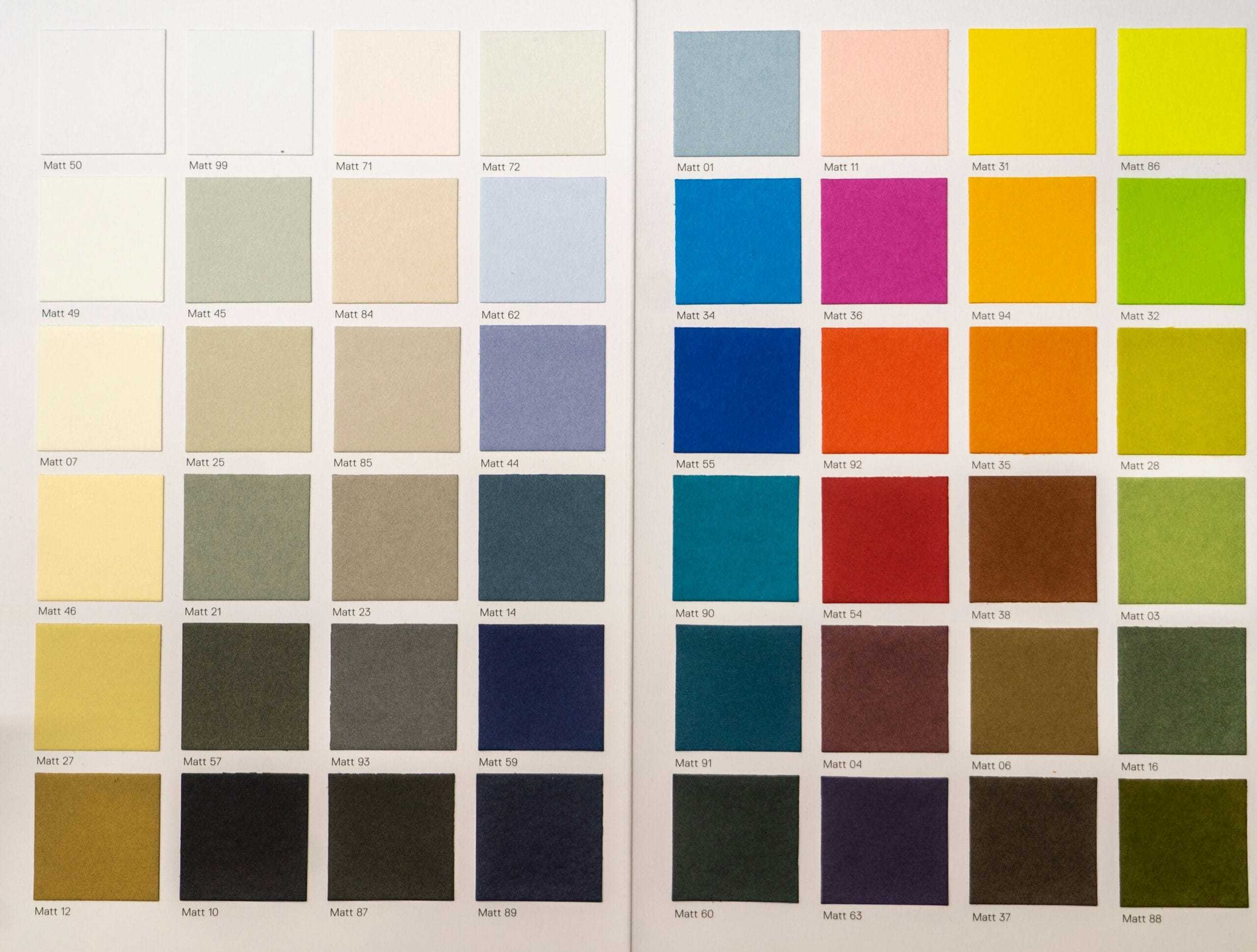 Choosing the Right Paint Finish for Every Room: Your Ultimate Guide